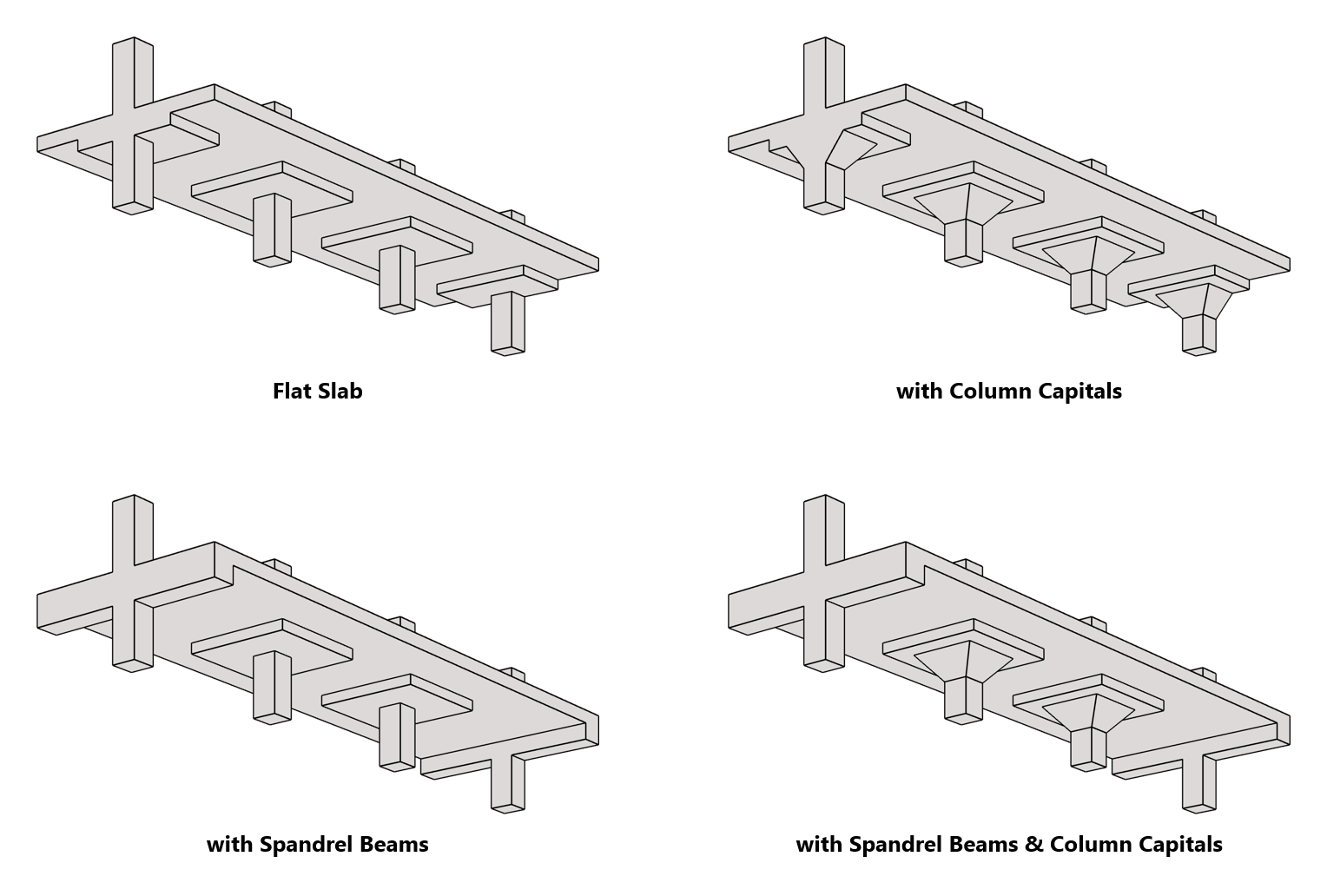 StructurePoint - spSlab Systems