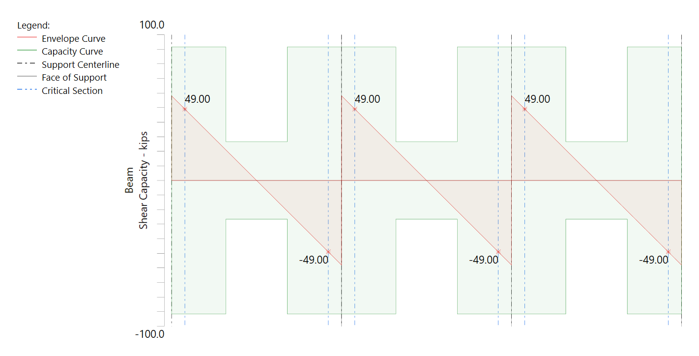 StructurePoint - spBeam Features