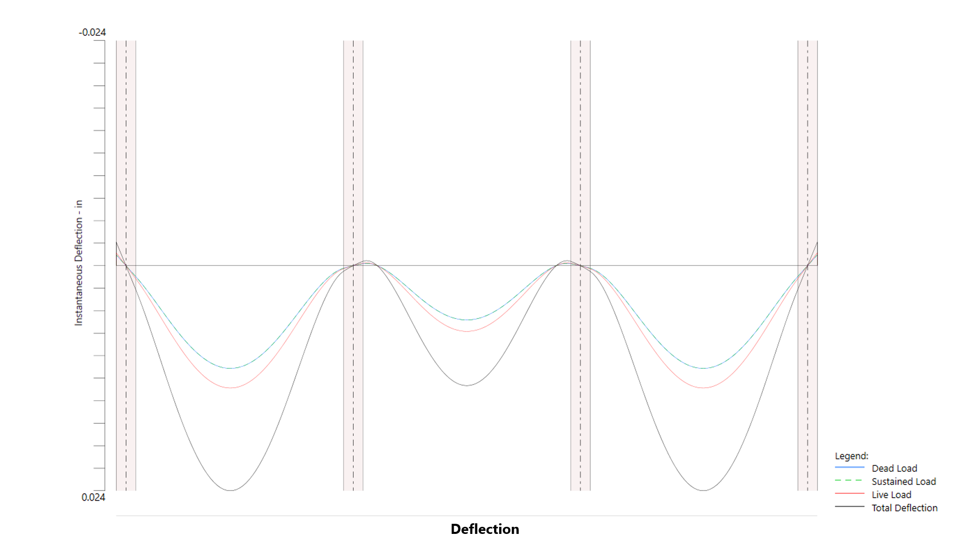 StructurePoint - spSlab Features