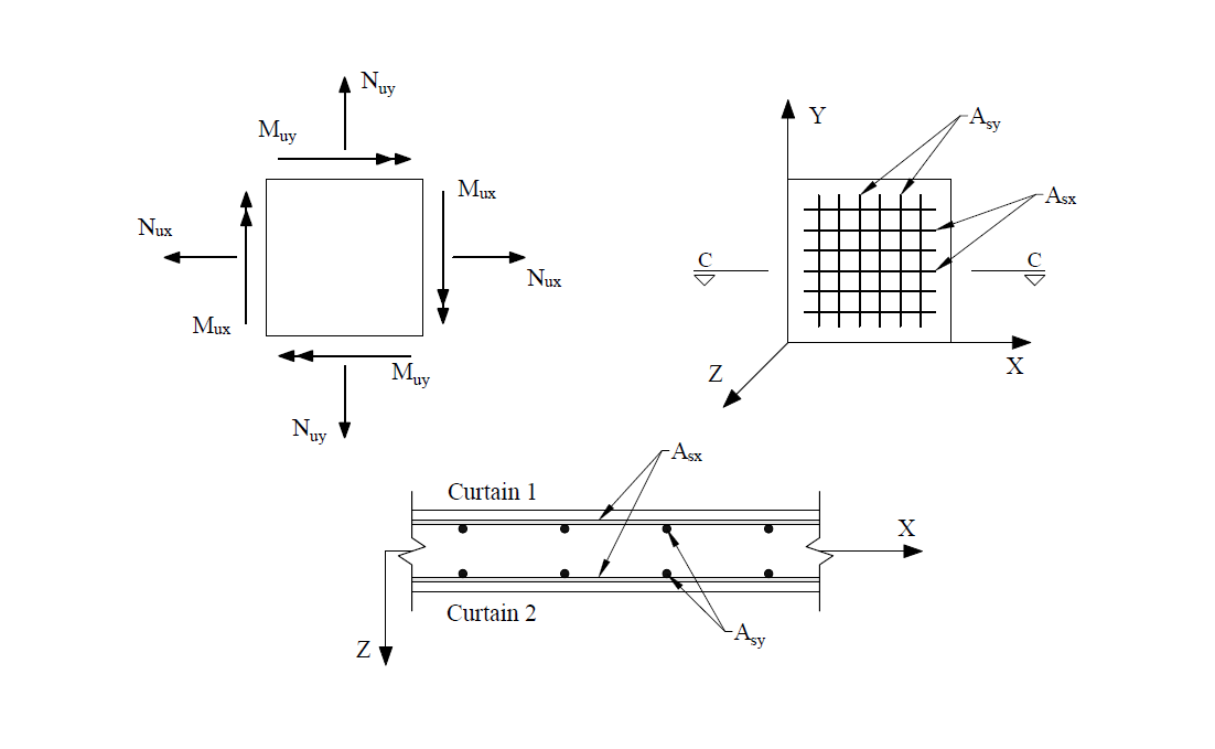Design Forces Writing StructurePoint - spWall Features