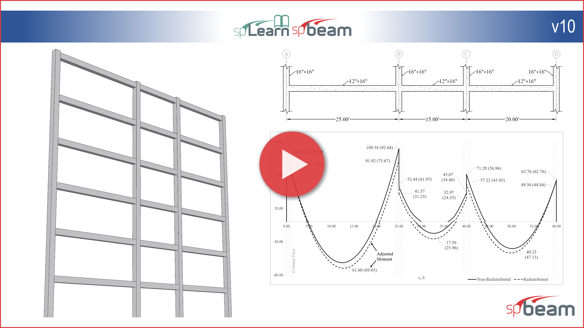 How to Model a Continuous Beam with Moment Redistribution Using spBeam v10
