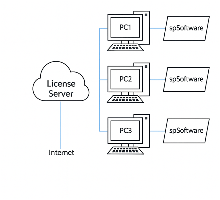 Cloud licensing diagram