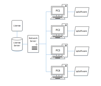 Local Area Network licensing diagram