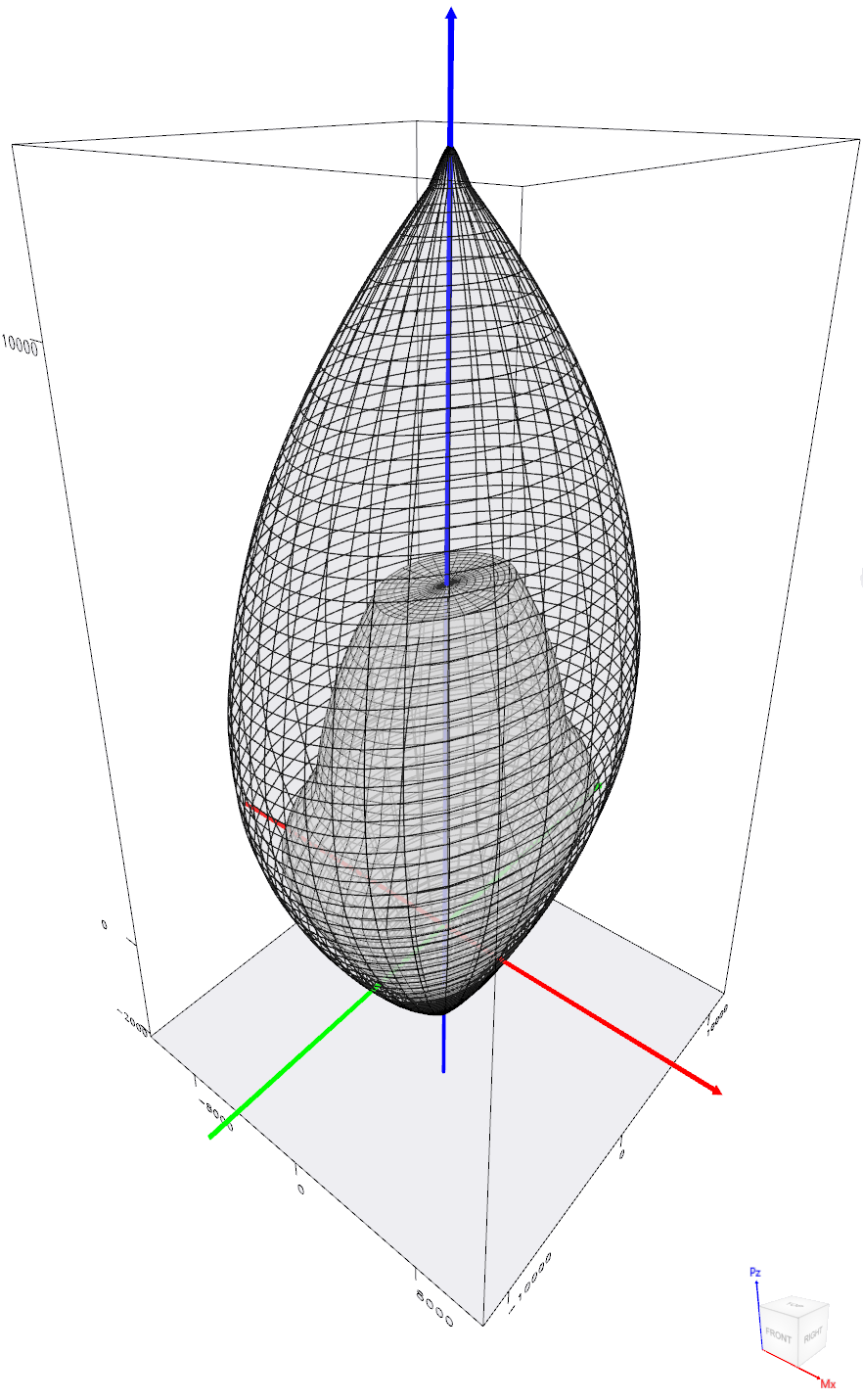 spColumn 3D Interaction Diagram