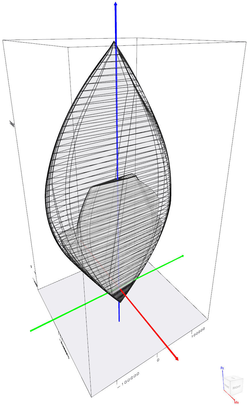 spColumn 3D Interaction Diagram