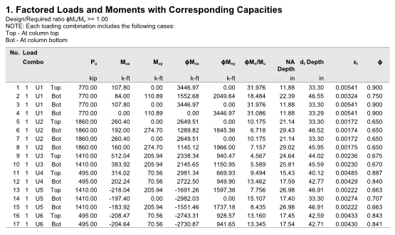 Factored Loads and Moments with corresponding Capacities