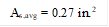 As,avg = 0.27 in.2