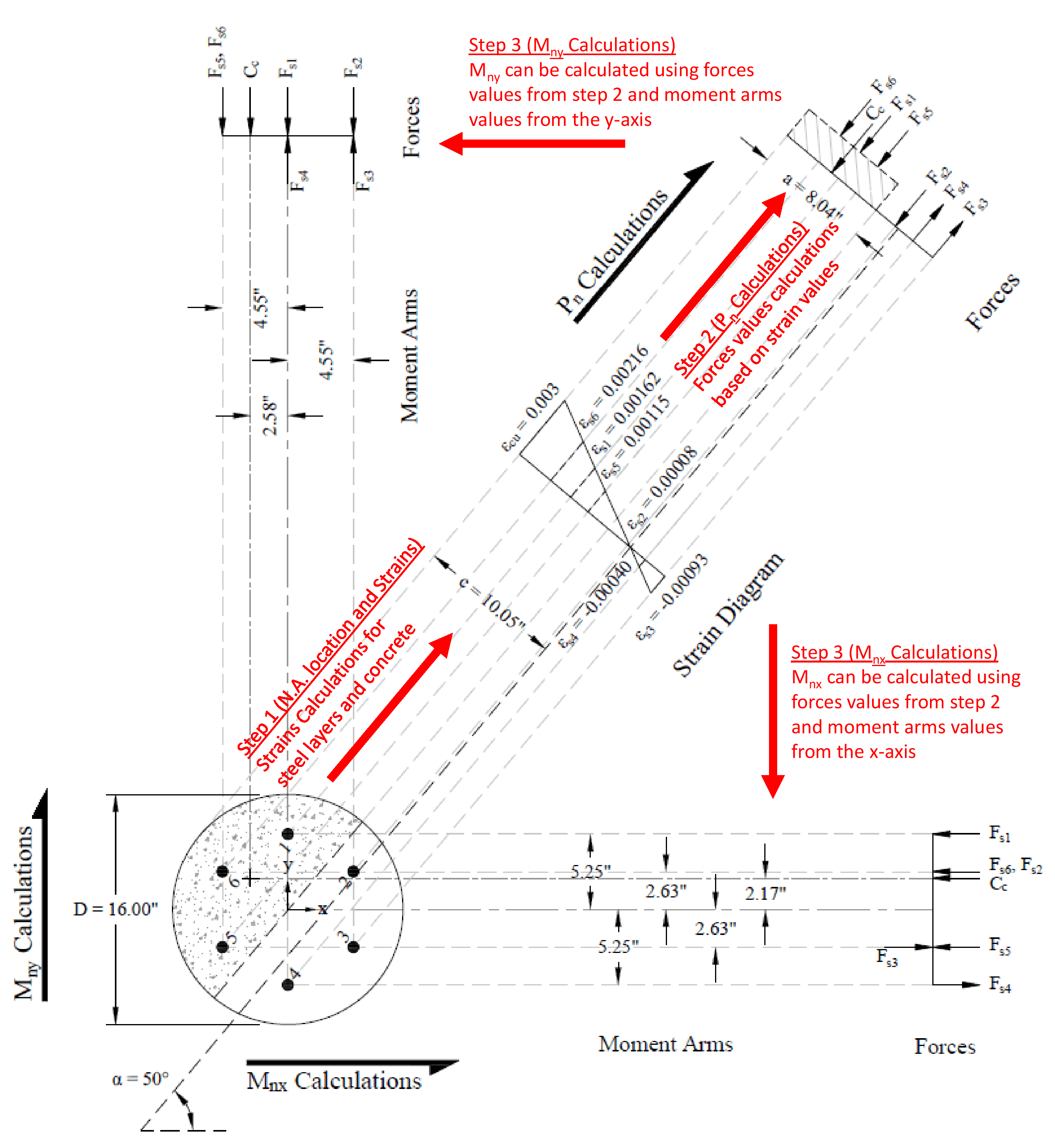 What Is Biaxial Bending Which Member Of Structure Can vrogue.co