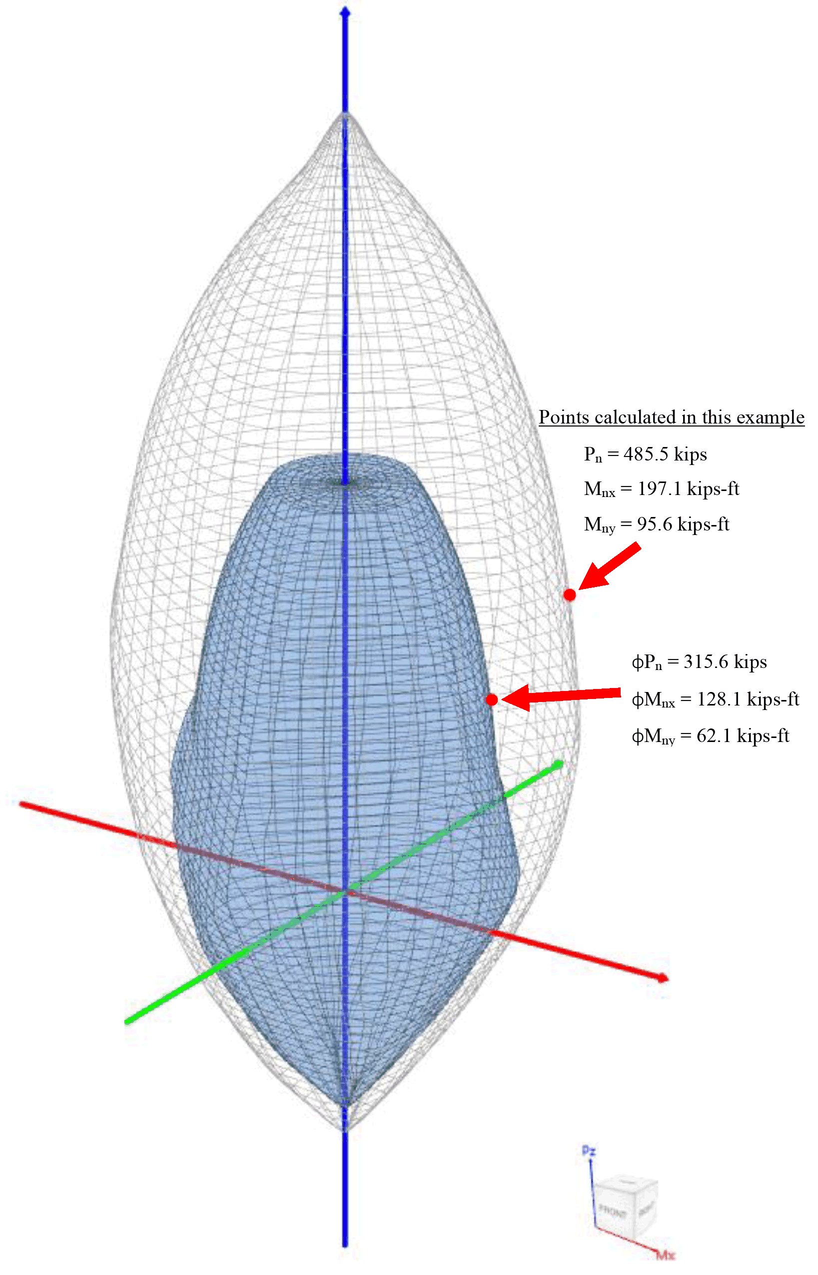 Aci 318 Column Design Interaction Diagrams Structural Design