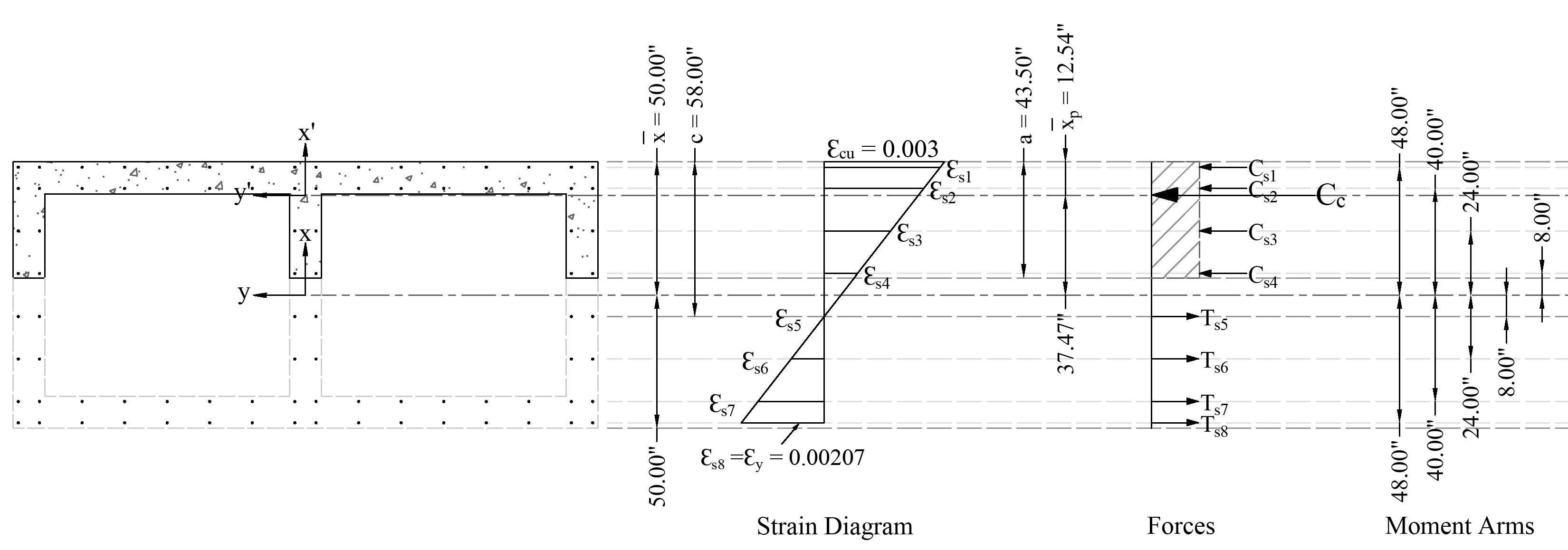 16 Moment about Y-Axis