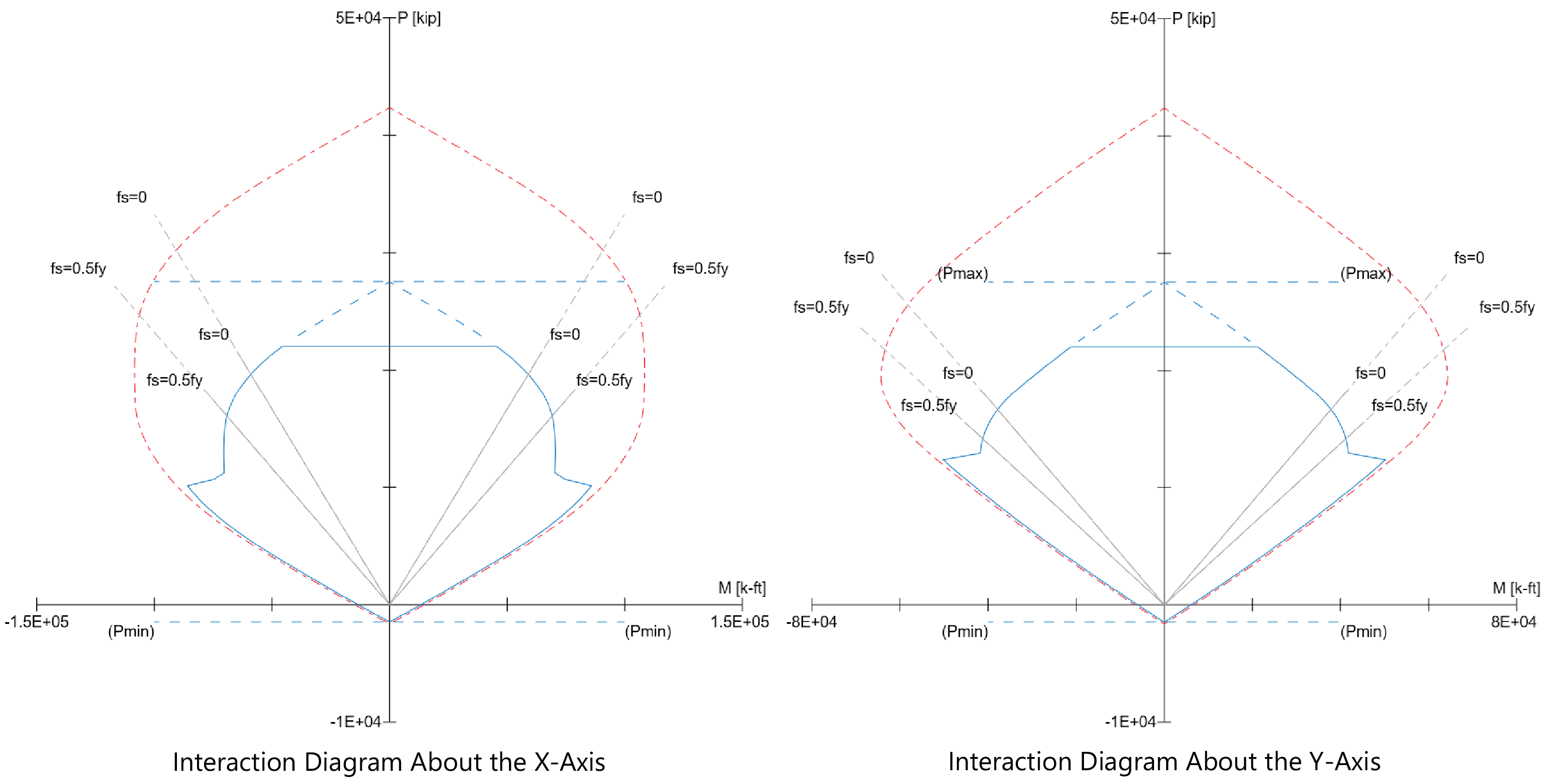 17 Comparison of Interaction Diagrams