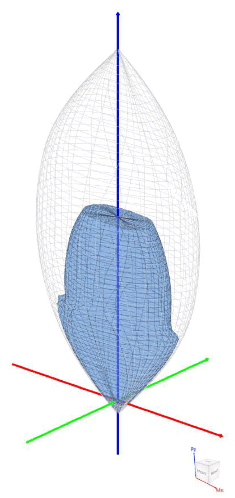 18 Biaxial 3D failure
