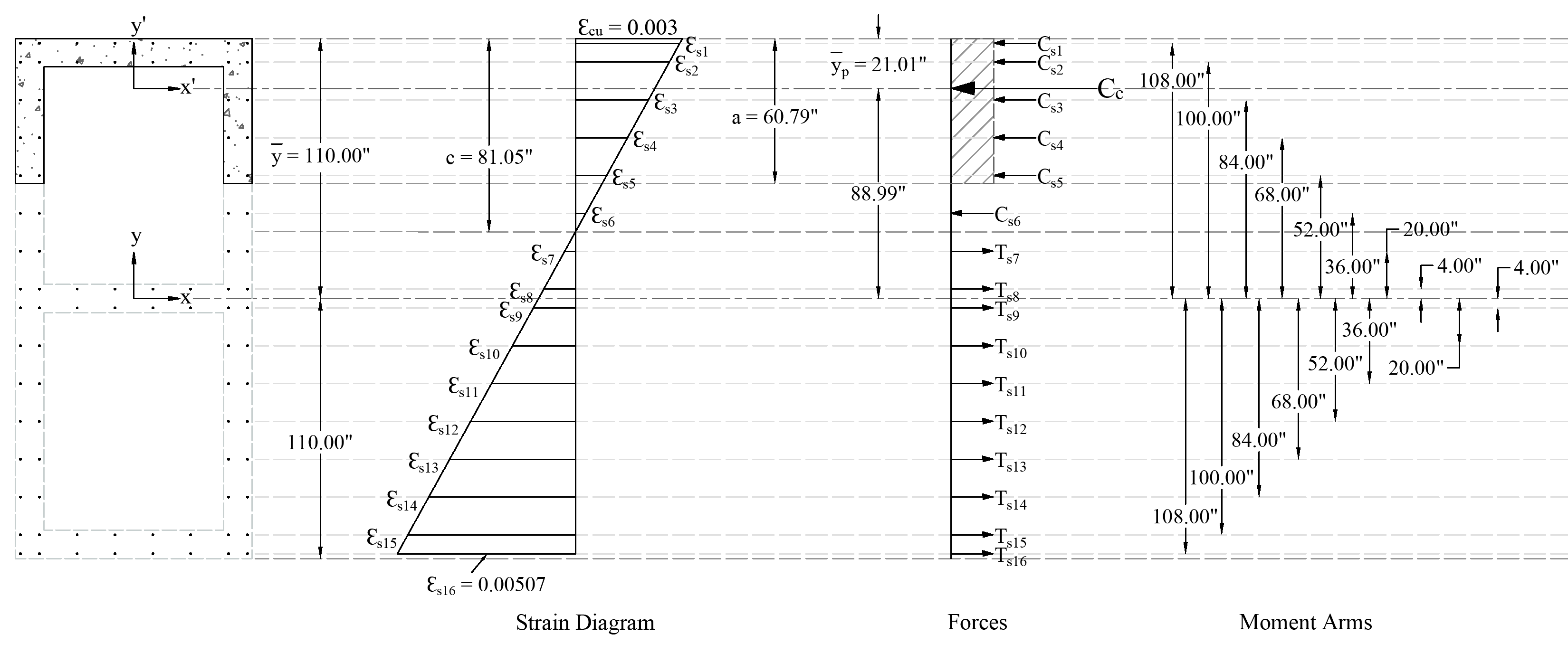 10 Bar Stress tension equal to ey+0.003