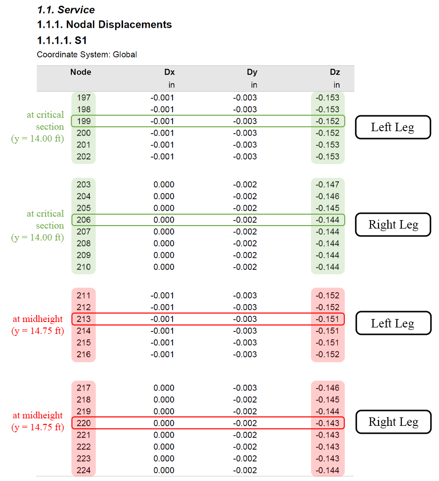 Service Combinations 13