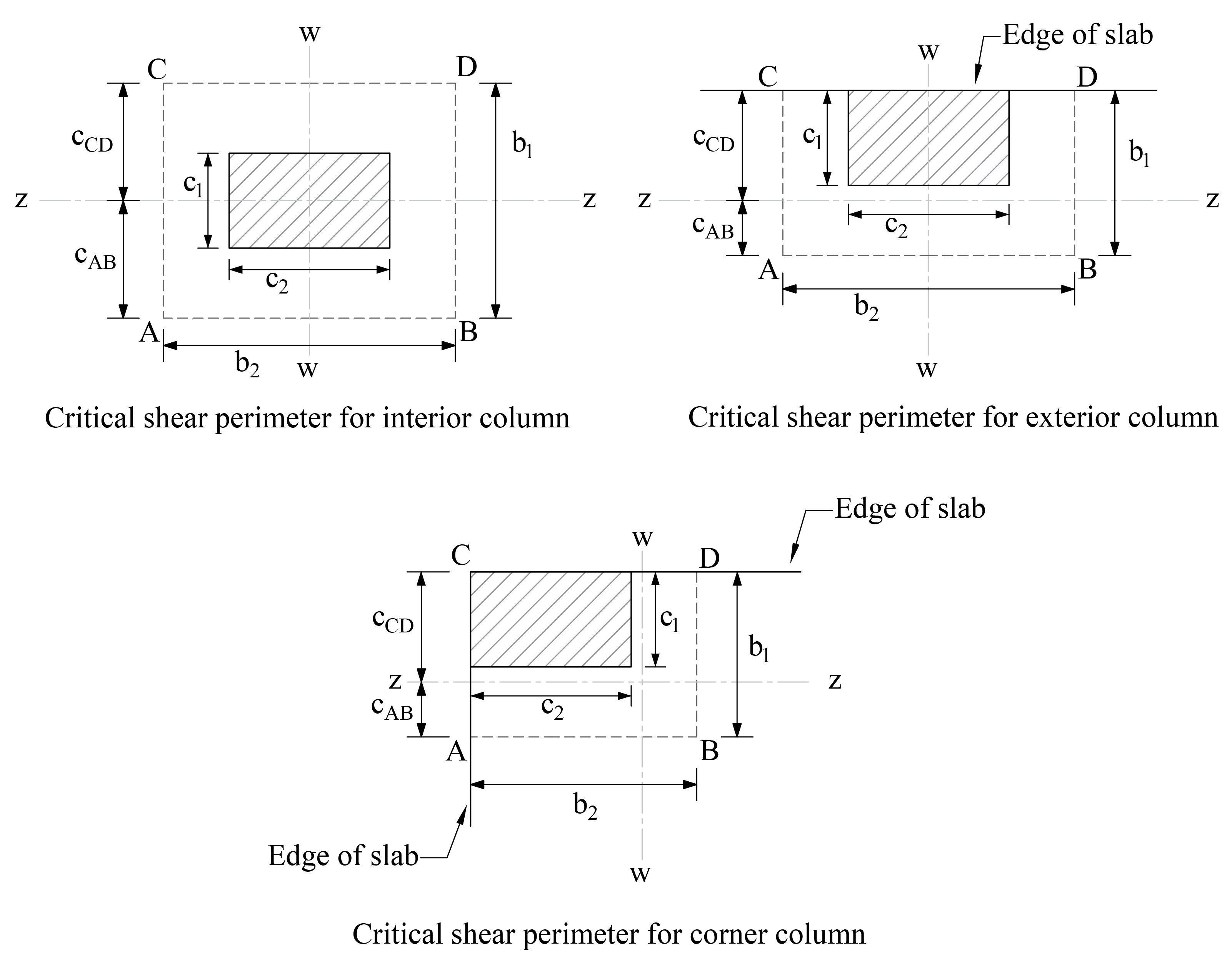 05 Critical shear perimeters