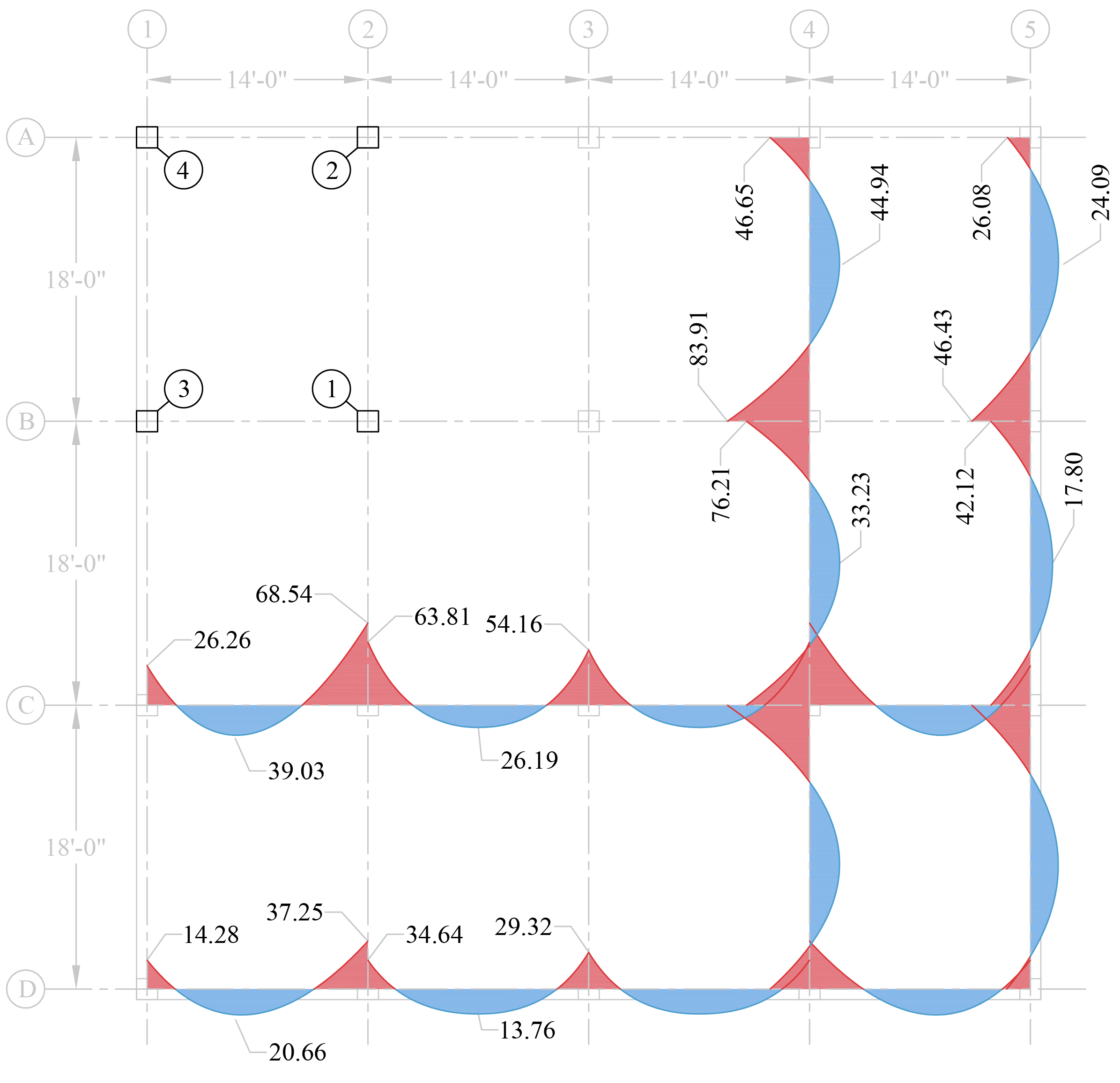 11 Moment diagrams