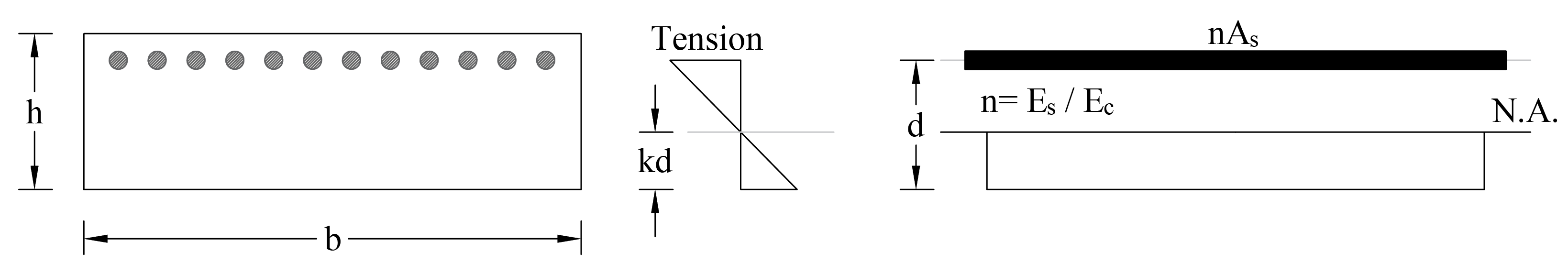 14 Cracked transformed section