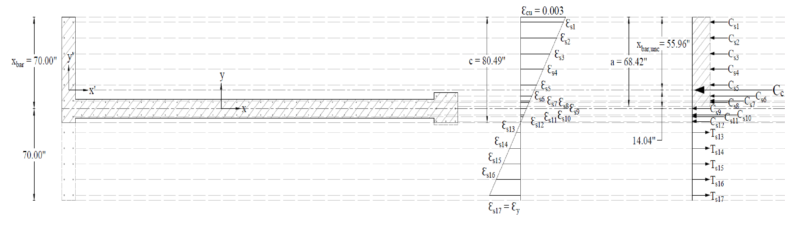 18 Moments about x-axis