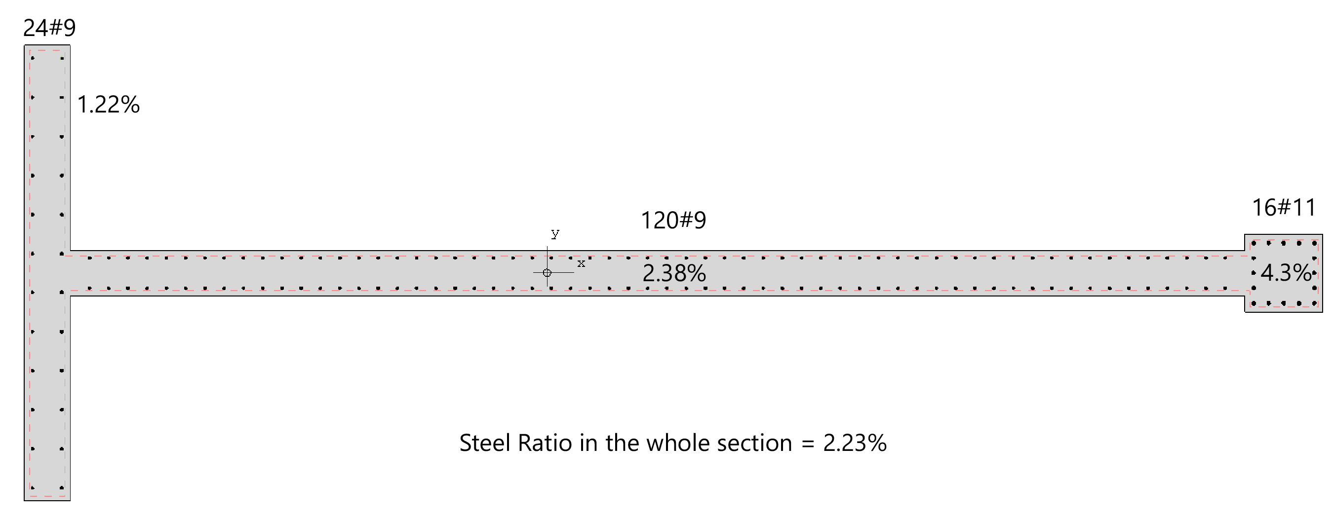 21 Steel Ratio