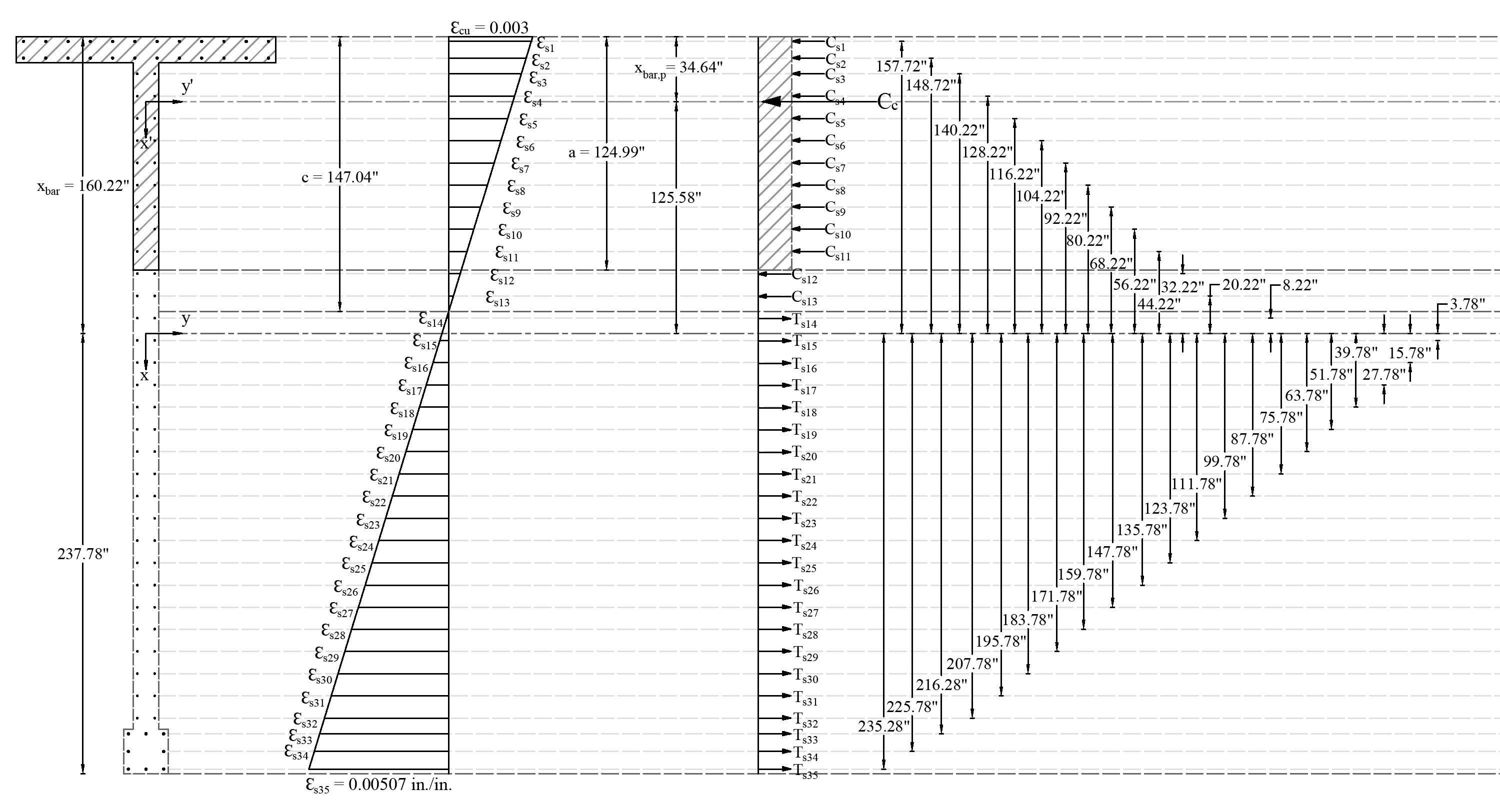 10 Bar Stress Near Tension Face Equal to ey+0.003