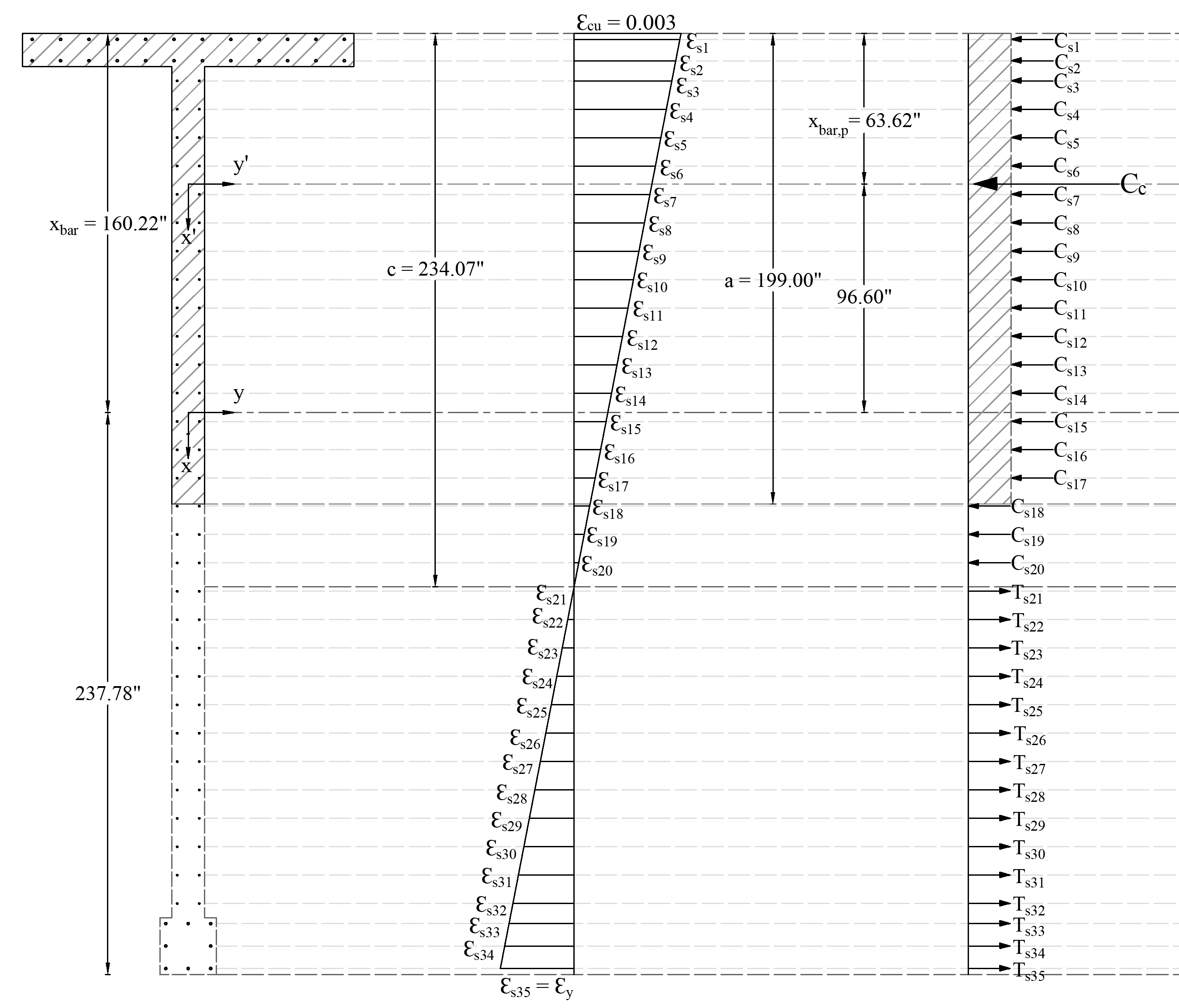 11.Moment about Negative Y-Axis