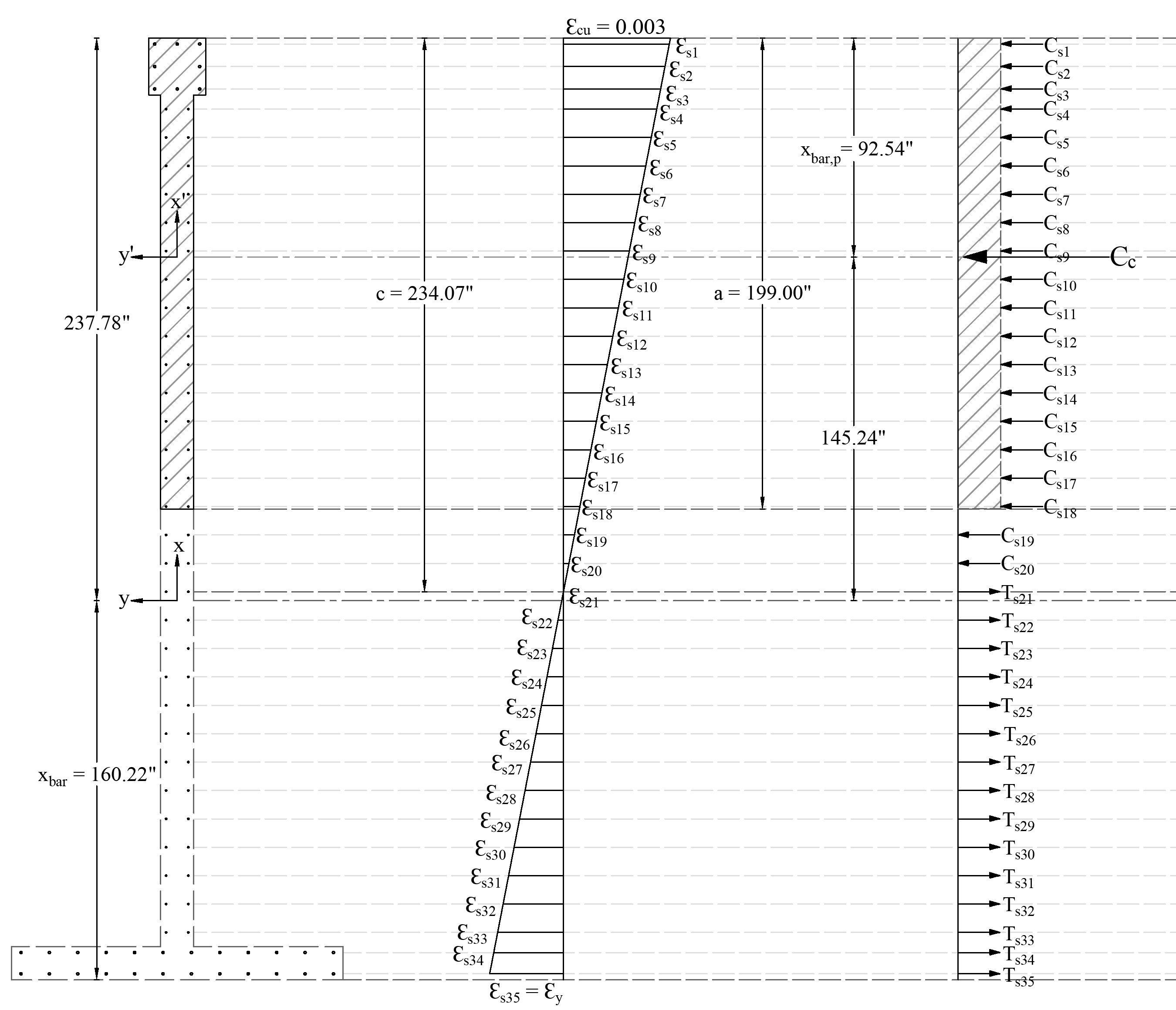 12 Moment about Positive Y-Axis