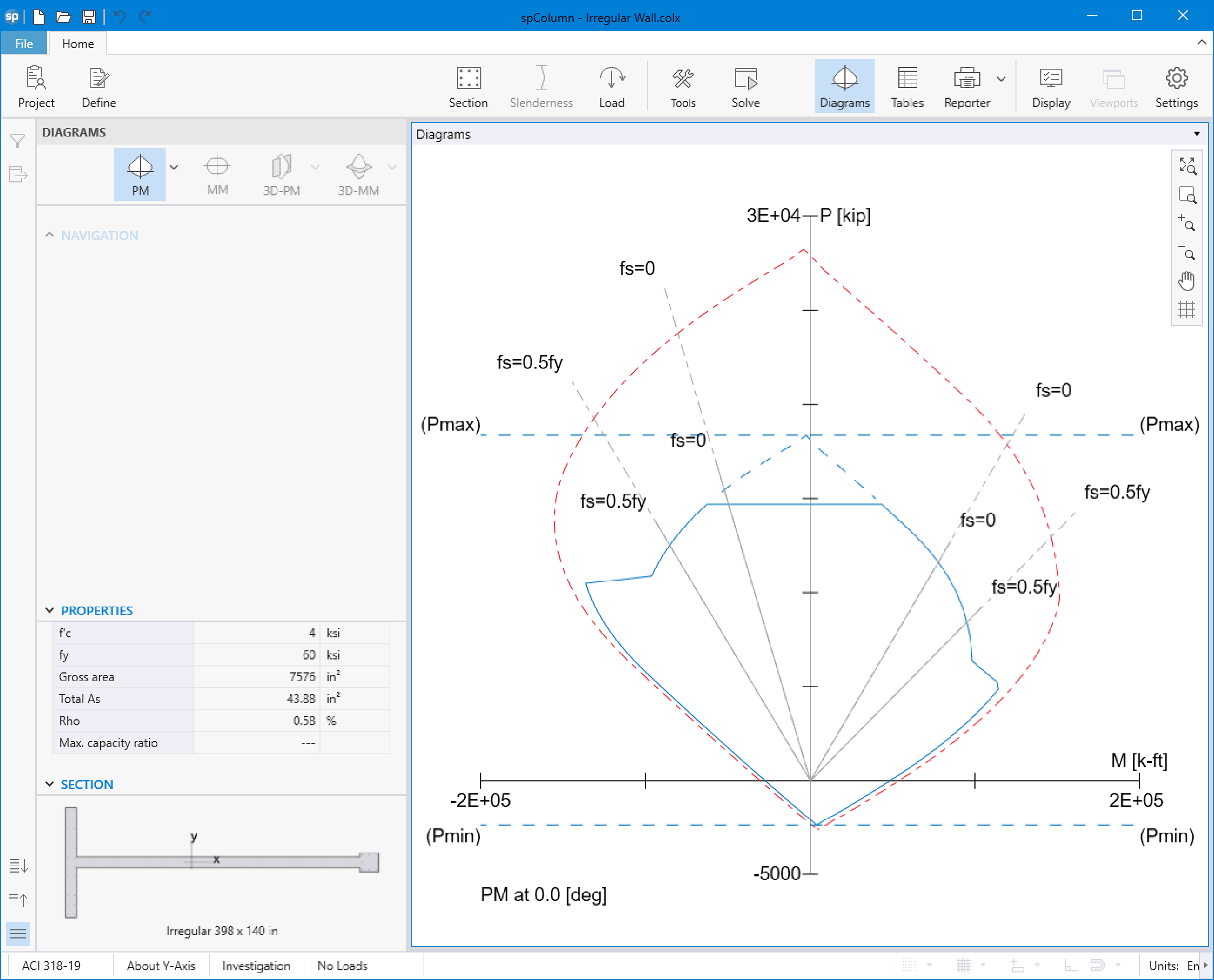 17 PM interaction diagram