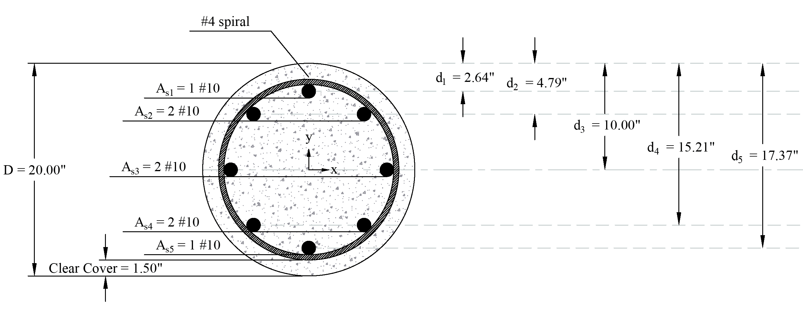 03 Section
