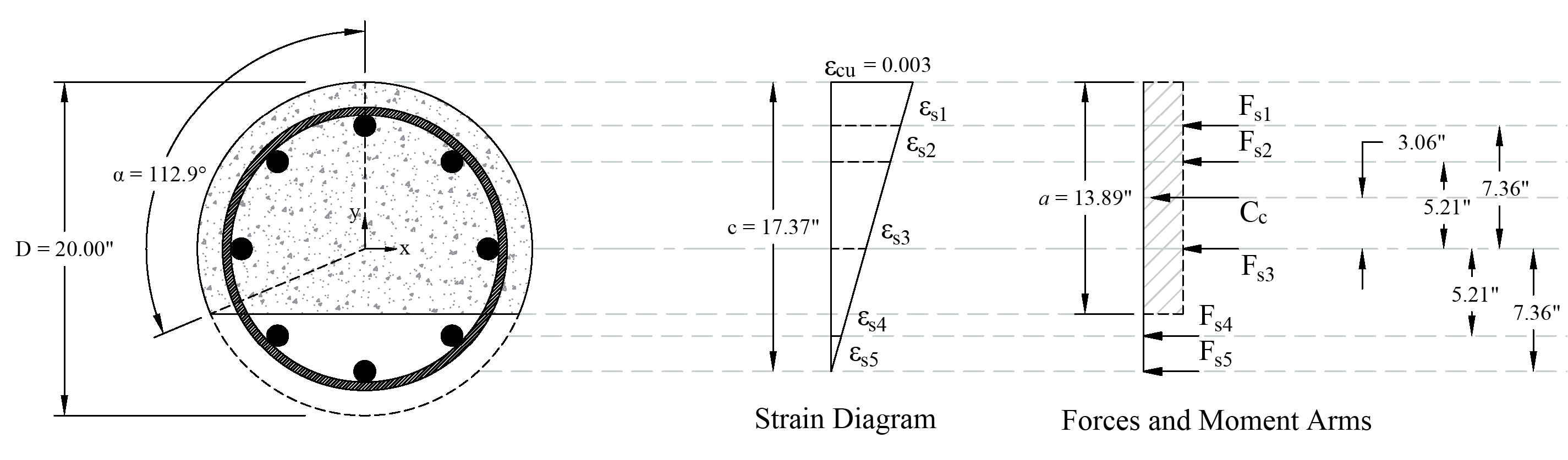 05 Bar Stresss Near Tension Face Equal to Zero