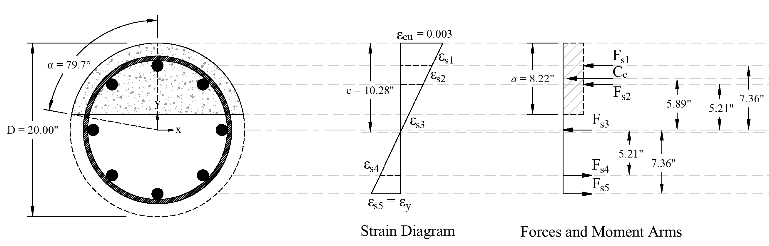 09 Bar Stresss Near Tension Face Equal to fy