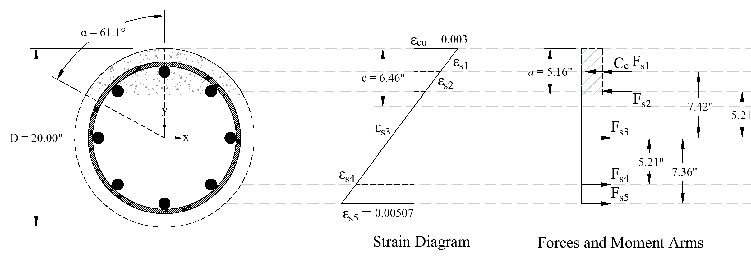 11 Bar Stresss Near Tension Face Equal to ey+0.003