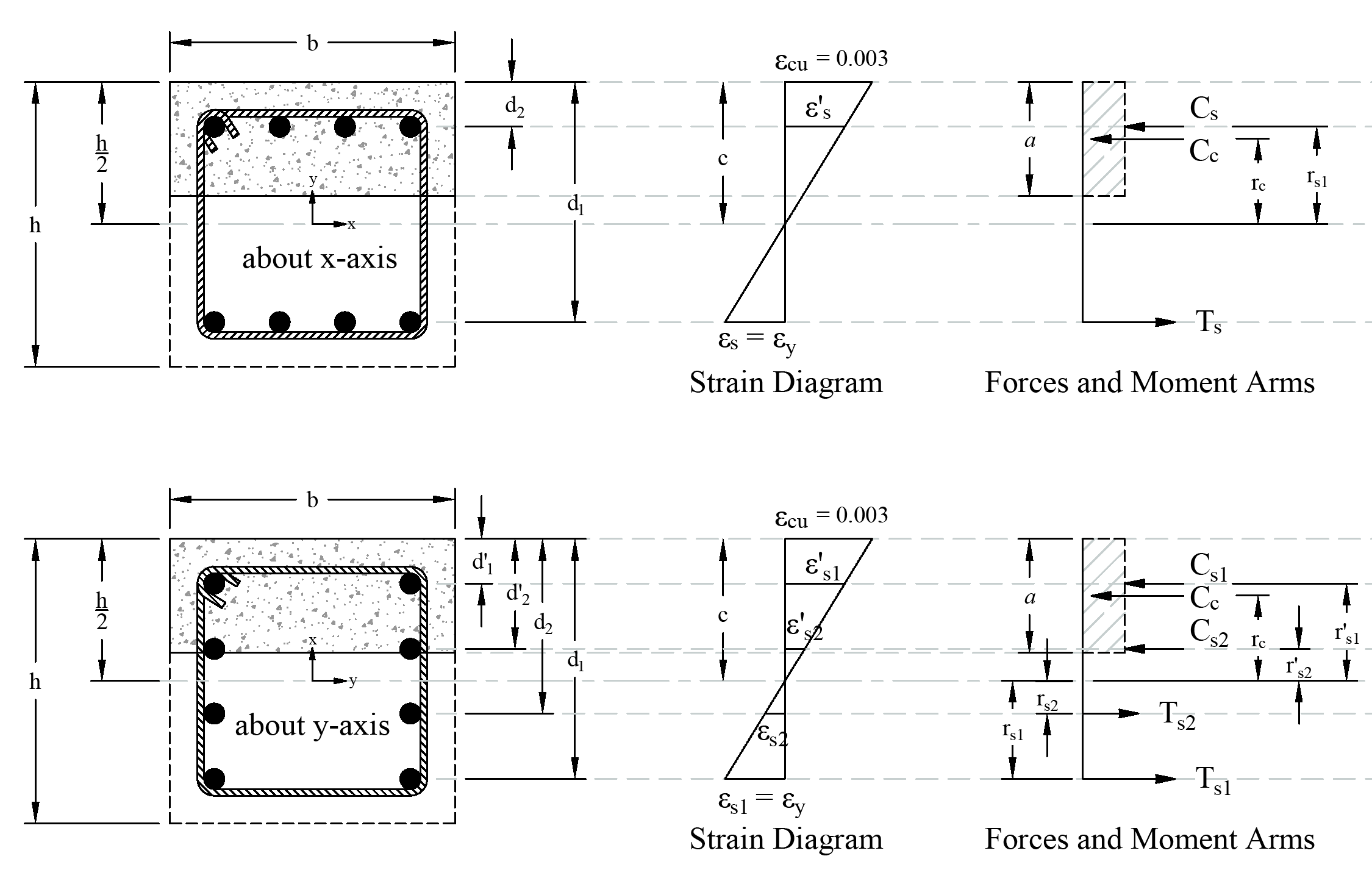 14 Moments about X and Y axis