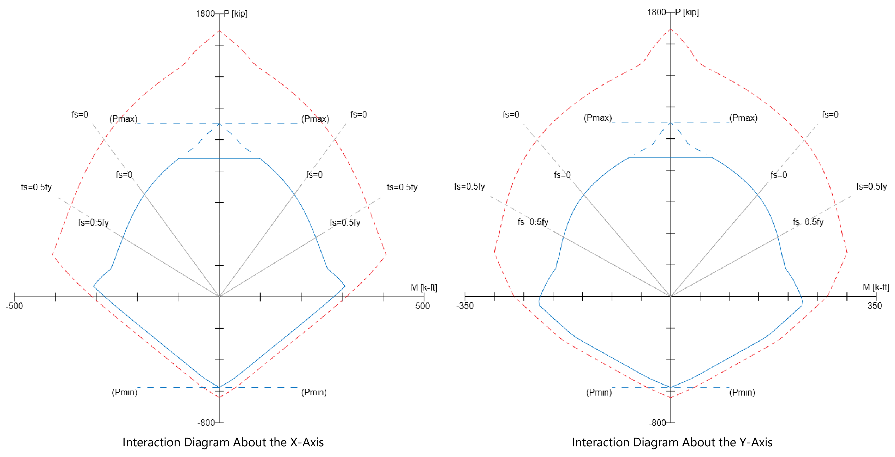 17 Comparison of Column ID