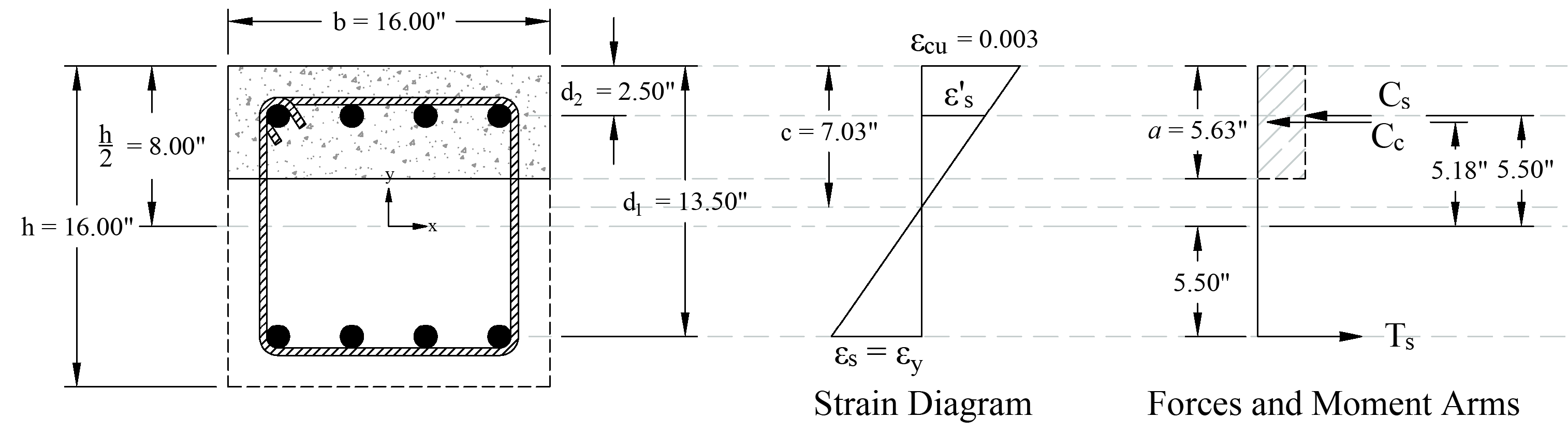 07 Bar Stress Near Tension Face Equal to fy