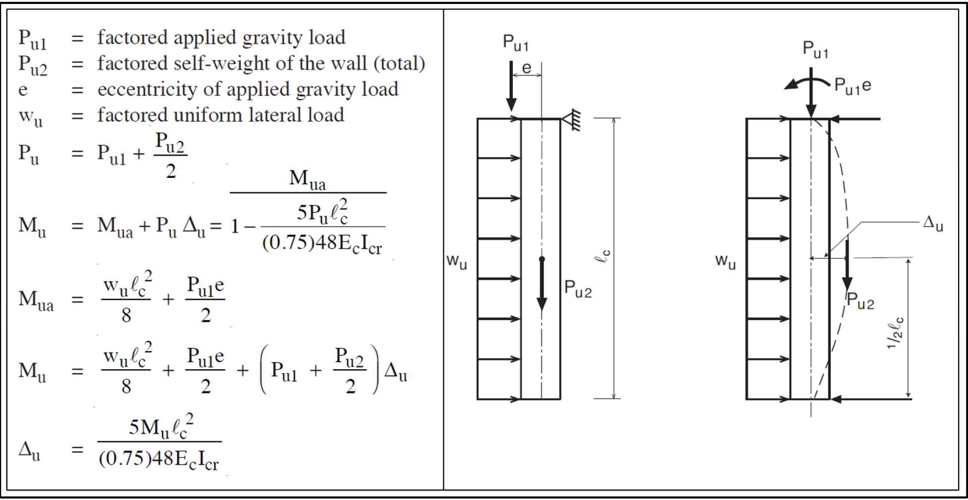 05 PCA Notes