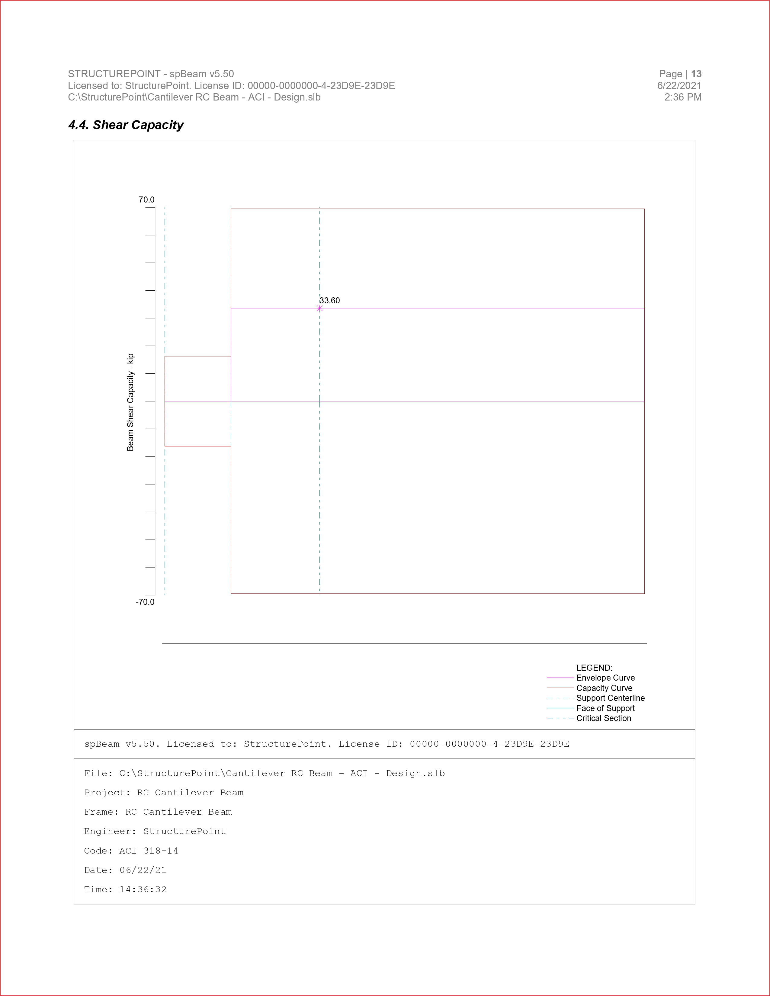 Cantilever RC Beam - ACI - Design_page-0013