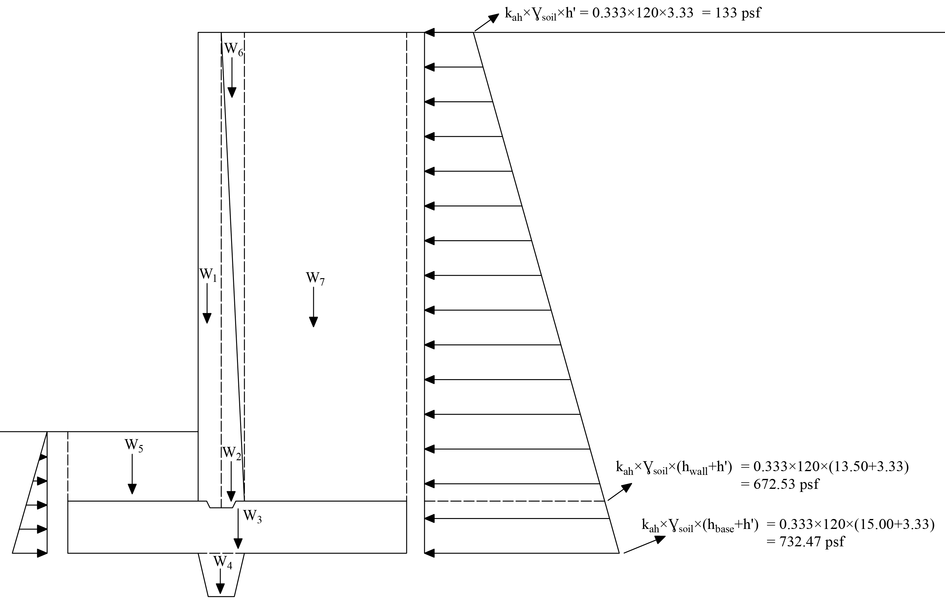 03 Applied Loads