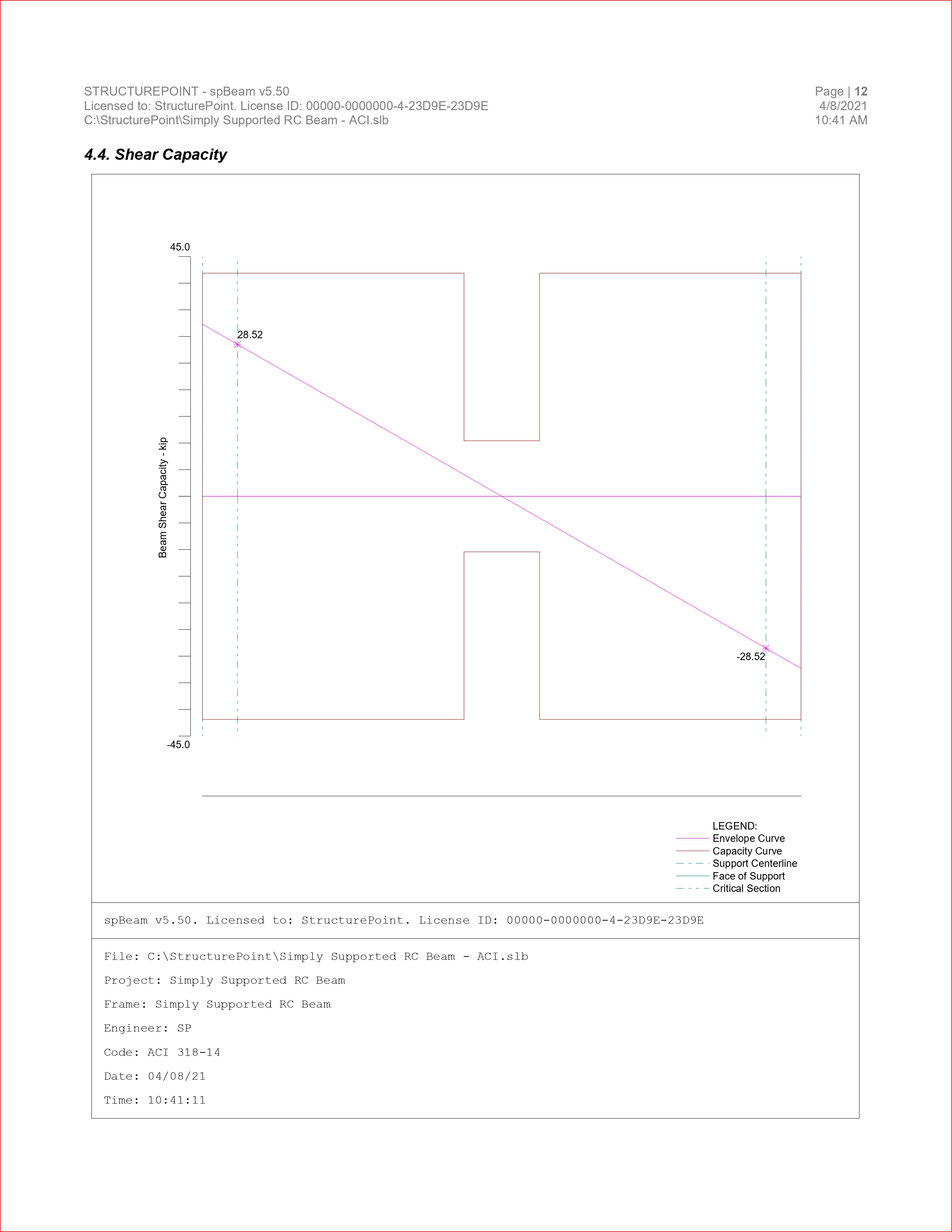 Simply Supported RC Beam - ACI_page-0012