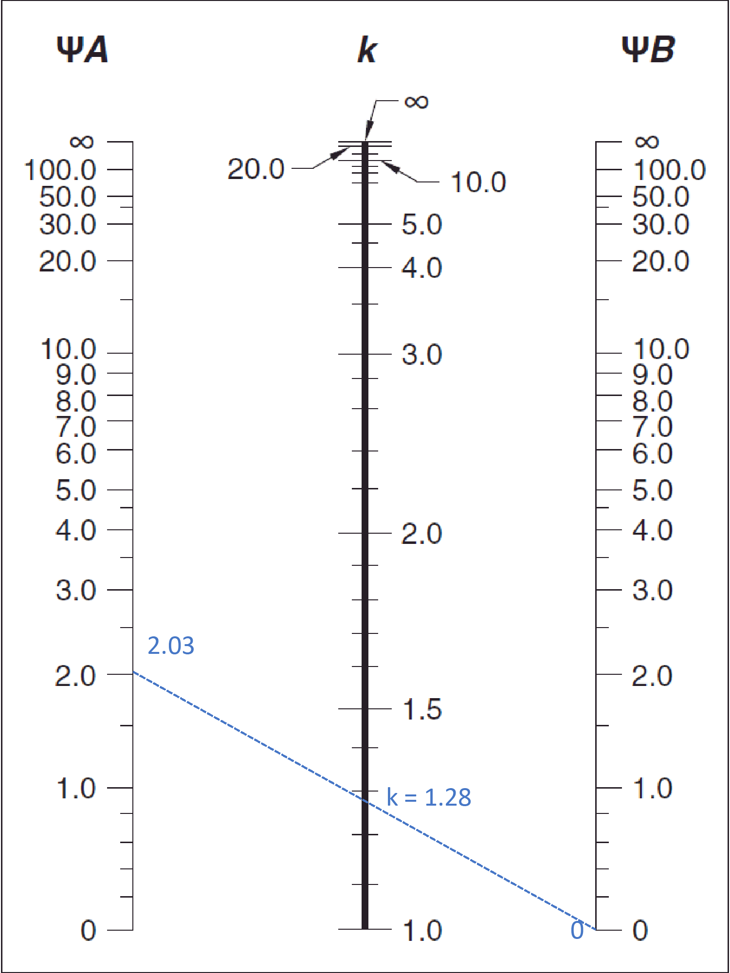 05 Effective Length Factor