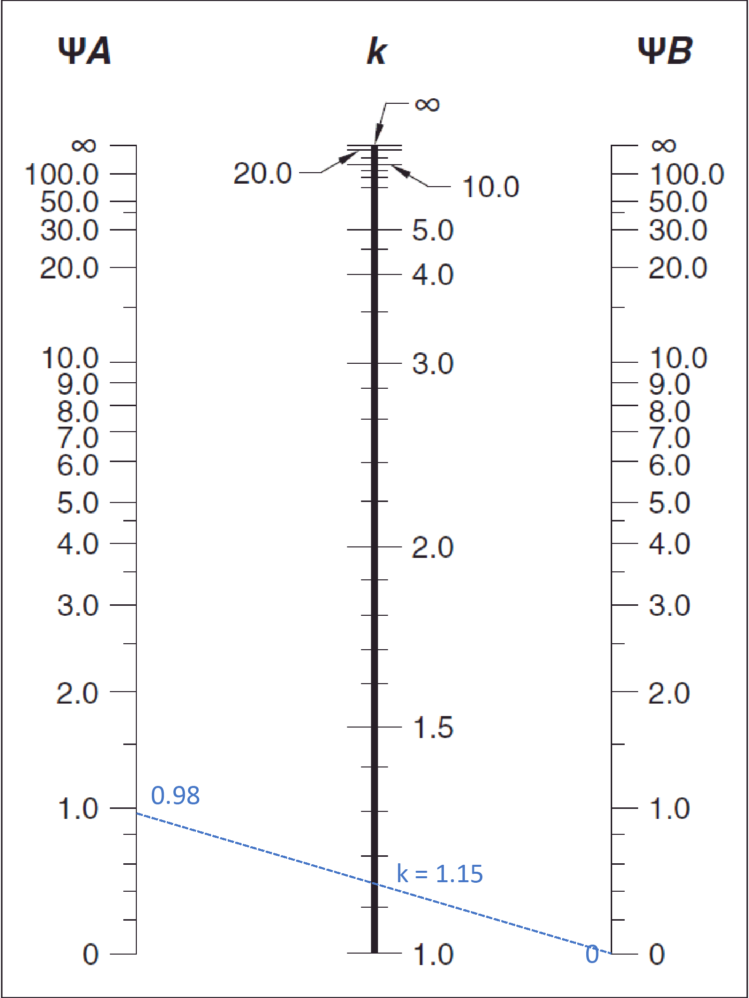 06 Effective Length Factor 2