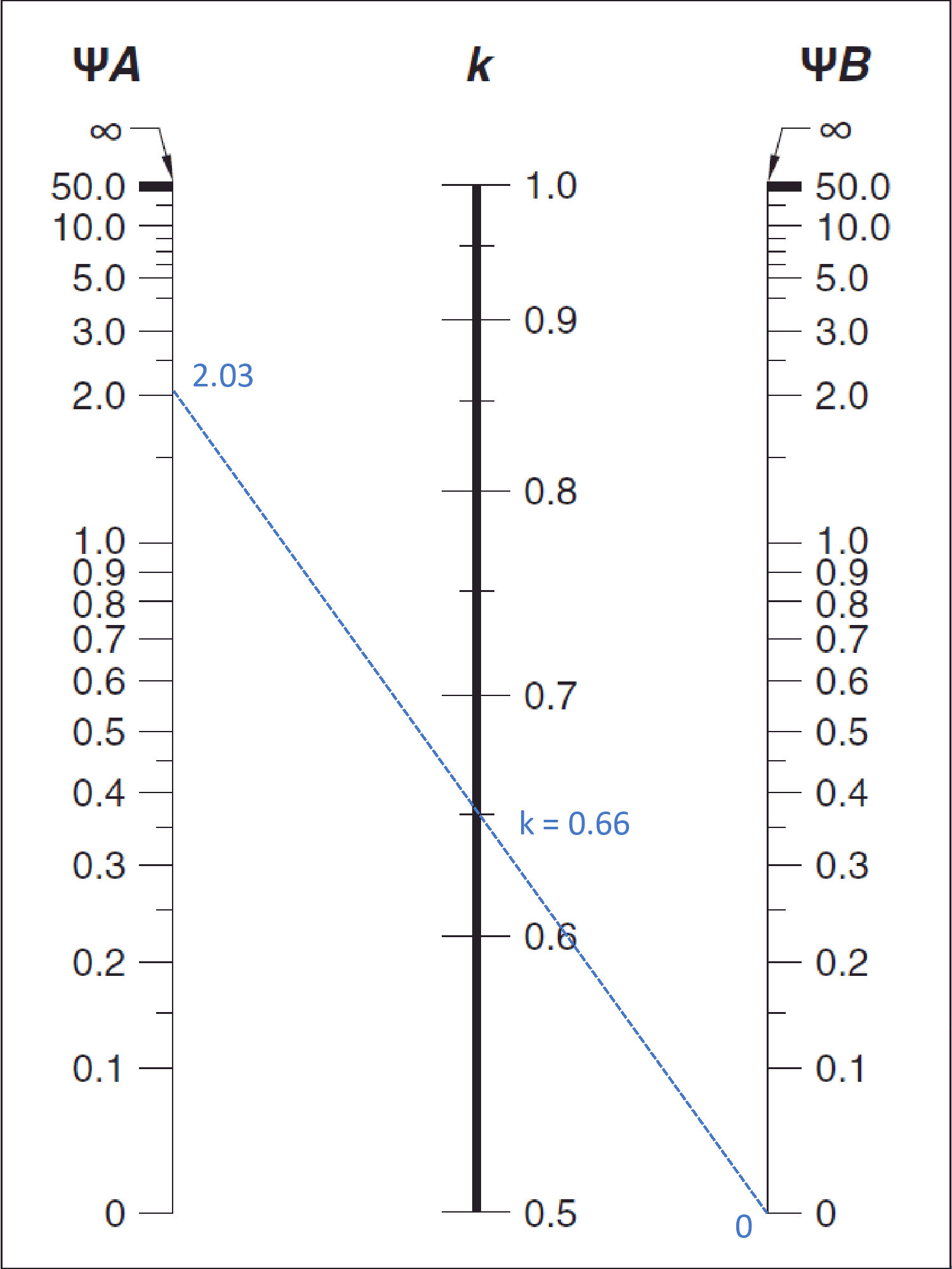 07 Effective Length Factor 3