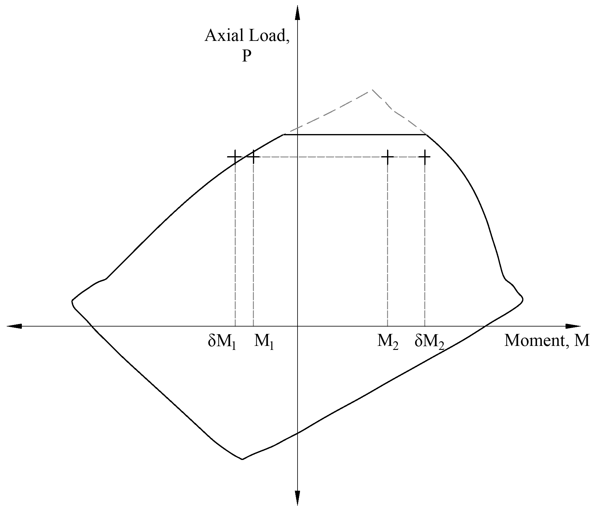 08 Case of unsymmetrical section