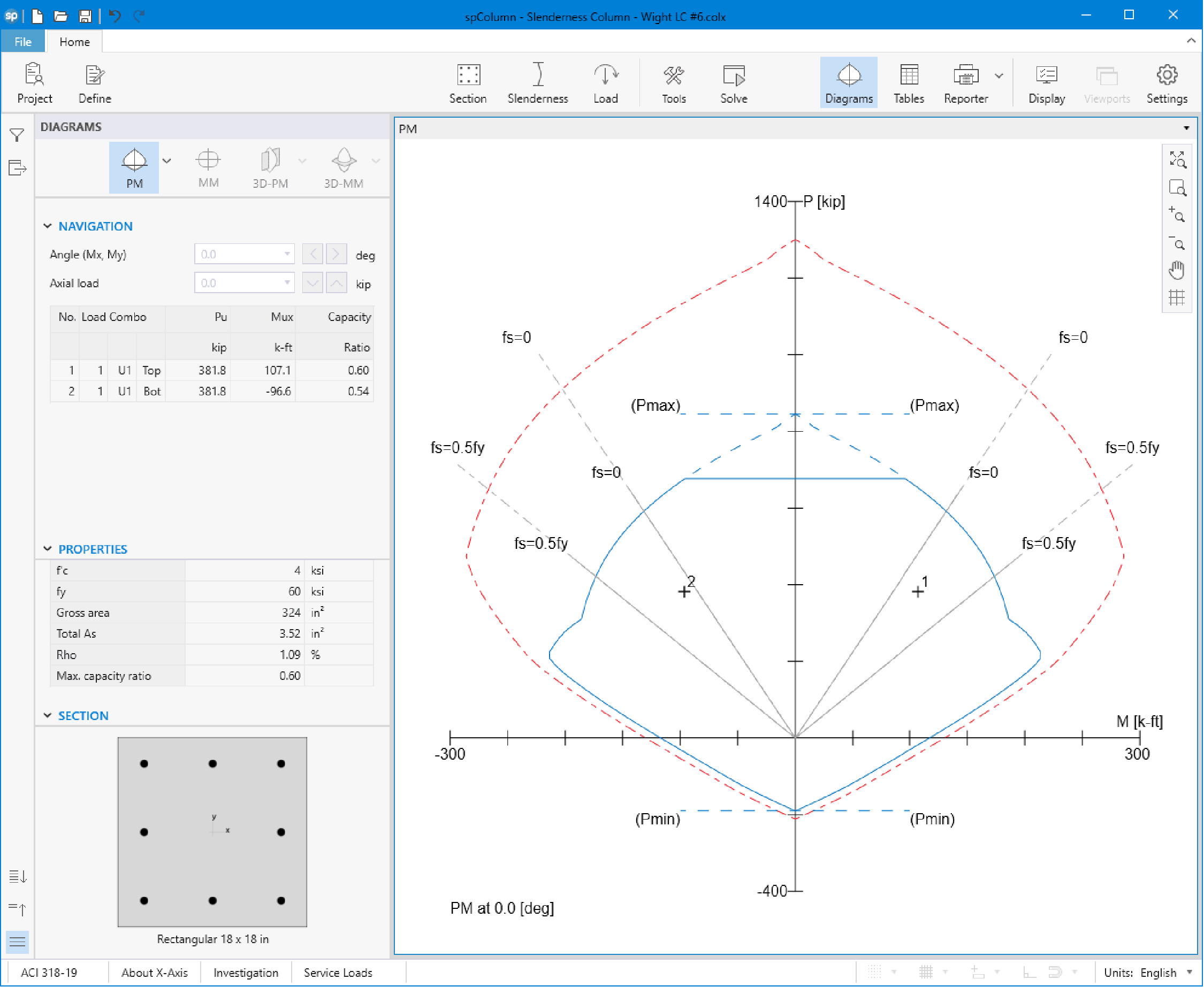 17 ID X axis