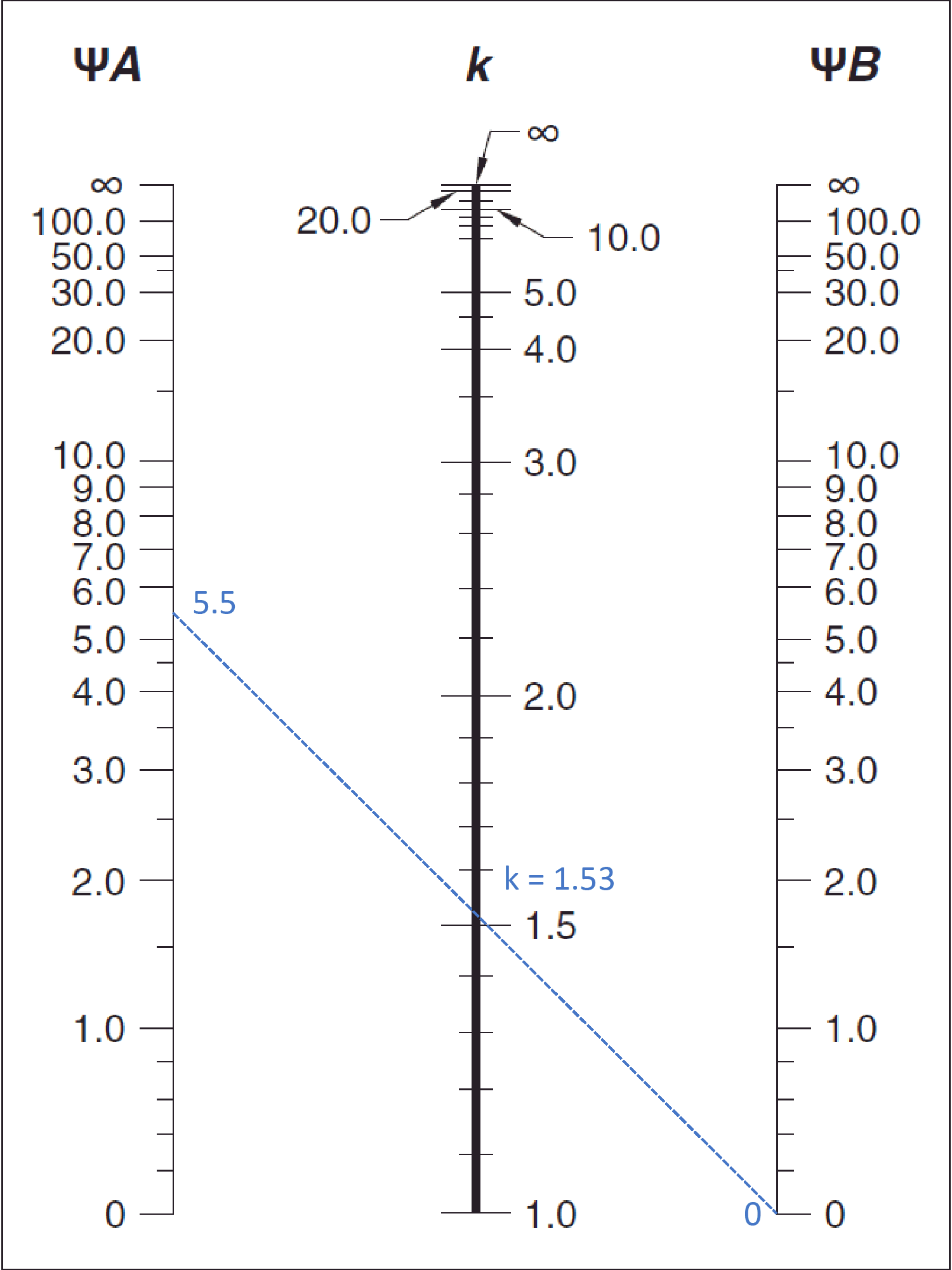 06 Effective Length Factor 2