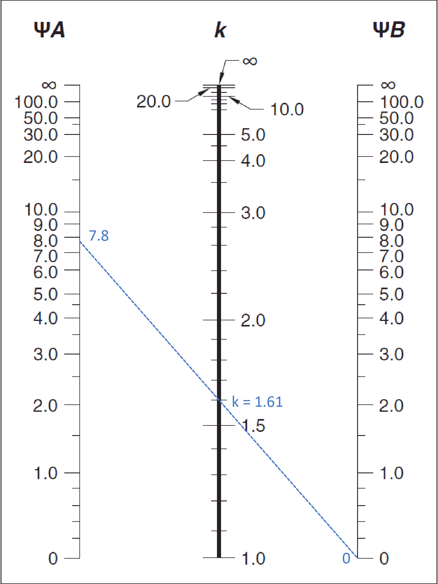 07 Effective Length Factor 3