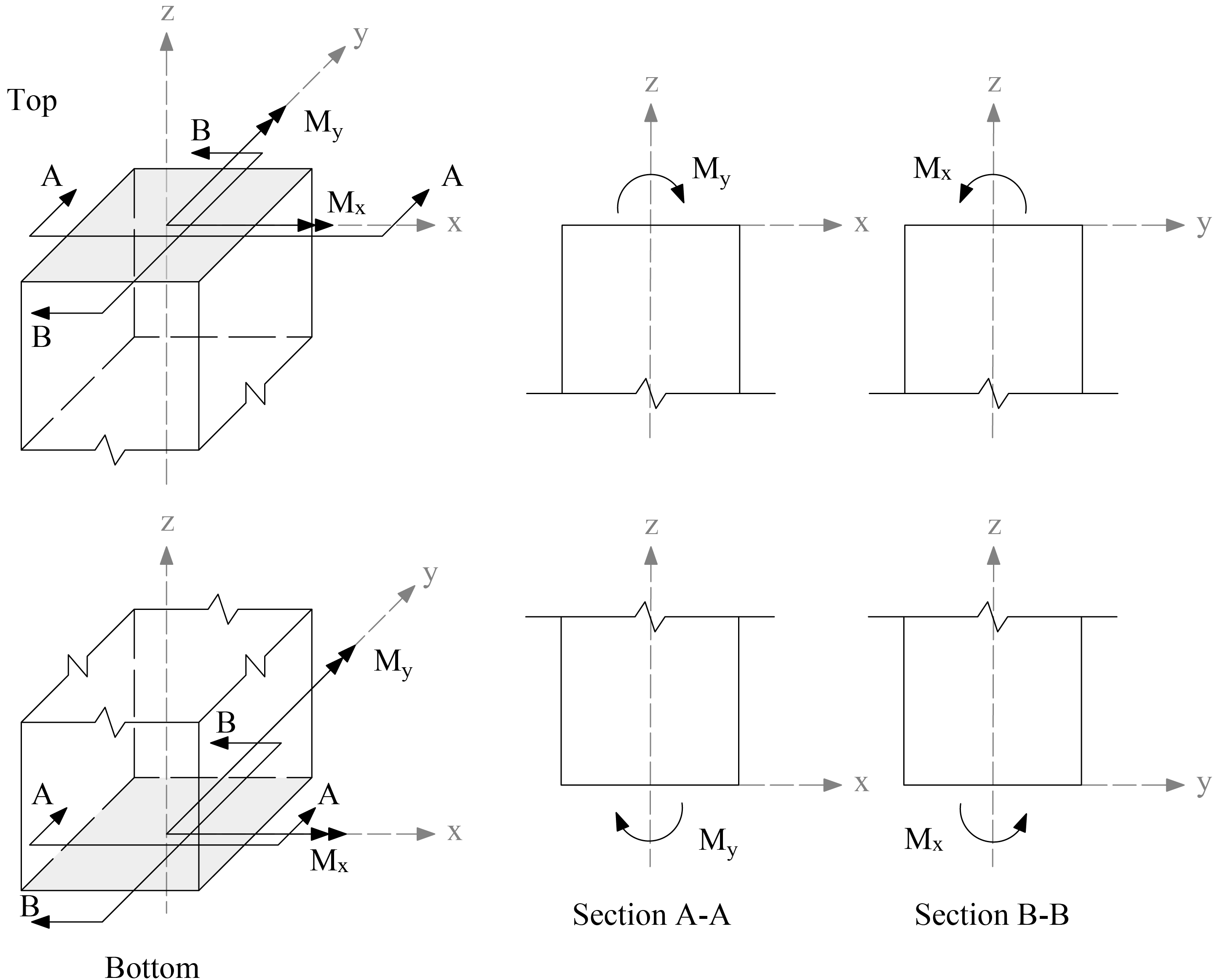 Figure 2-2 Positive moment loads (external forces)