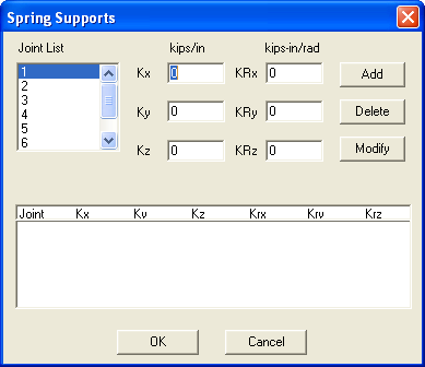 Spring Support Value Define Spring Supports