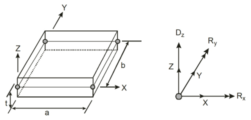 spMats Manual