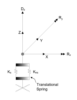 Soil_and_Nodal_Springs-Model.jpg