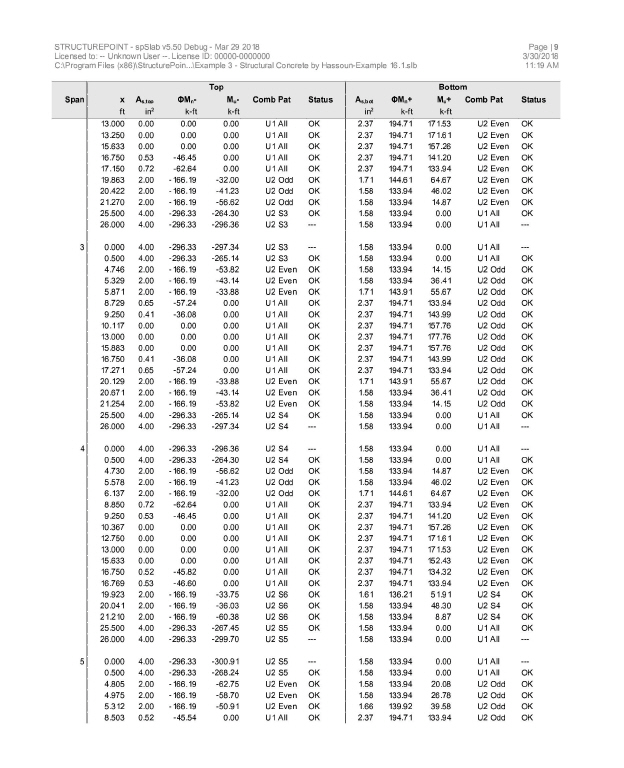 Example_3_-_Structural_Concrete_by_Hassoun-Example_16.1_8.jpg
